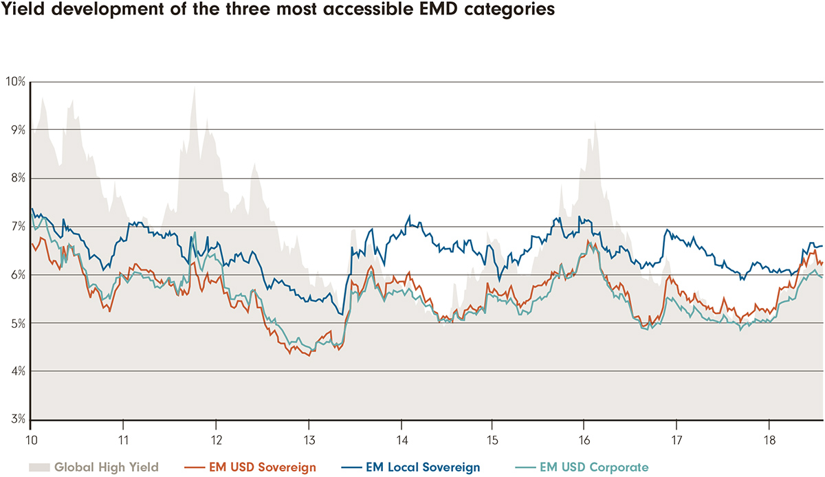 Emerging Market Debt